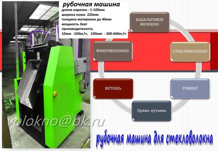 фиброволокно из стекловолокна